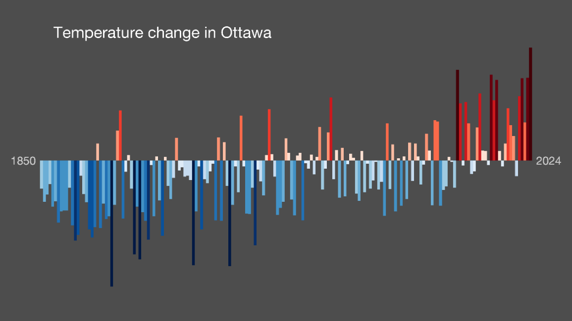 human3500's profile header