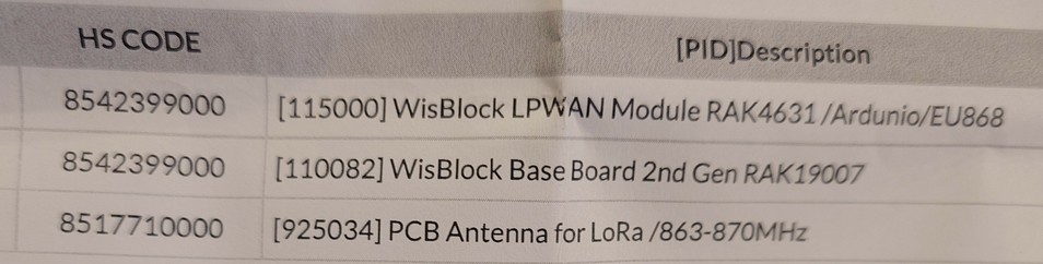 parts list