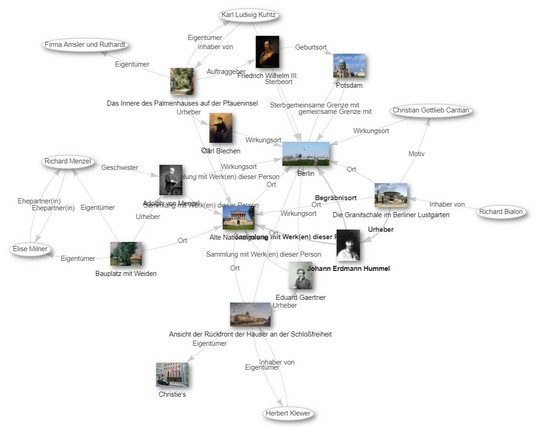 Eine Netzwerkvisualisierung von Personen, Orten und Gemälden in der Alten Nationalgalerie