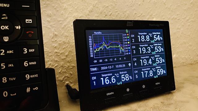 Das Display der Raumklimastation DNT RoomLogg Pro steht auf einer Kommode und zeigt neben den Werten für Temperatur und Luftfeuchtigkeit in verschiedenen Räumen der Wohnung auch ein Verlaufsdiagramm der letzten 24 Stunden an.