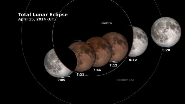 WikiCommons animated image of a Total Lunar Eclipse that took place on 2014 Apr 15. We wonder how many #UFOs / #UAP were spotted that night? 

The Full Moon floats in from upper right, then goes through lighting changes in deep red tints, and emerges at lower left with its original coloration. According to the graphic, the process took a couple hours. 

Image dated 2014 Mar 31.
Credits: Goddard Multimedia / NASA's Scientific Visualization Studio 

https://svs.gsfc.nasa.gov/4155/ 

https://commons.wikimedia.org/wiki/File:LRO_and_the_Lunar_Eclipse_of_April_15,_2014_-_Shadow_View.ogv