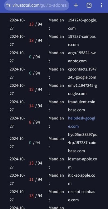 Screenshot van een deel van de webpagina https://www.virustotal.com/gui/ip-address/34.55.100.228/relations.

Zie mijn artikel op het forum van security.nl voor tekstuele informatie.