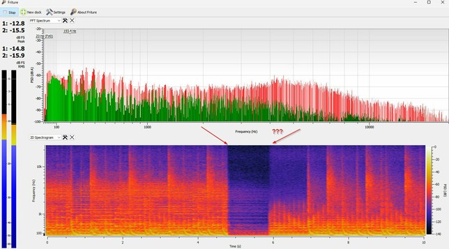 A spectrogram displaying a gap in frequency information during the Tron: Legacy soundtrack playback.

It’s not every day you get a visual representation of “Wait, what just happened?” Now we know what digital déjà vu looks like.