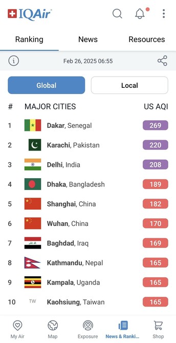 IQ Air list of the top 10 most polluted cities in the world on 26th February 2025, with the major Chinese cities of Shanghai and Wuhan ranked 5th and 6th respectively.