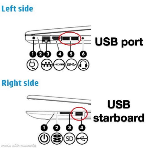 USB port: circled: USB ports on the left side of a laptop

USB starboard: the same but on the right side