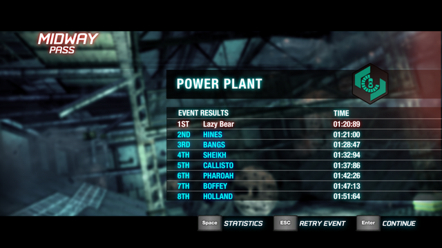 1ST Lazy Bear 01:20:89
2ND HINES 01:21:00
110 ms difference