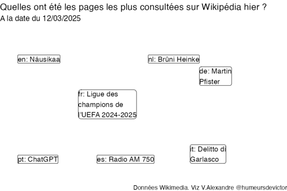 Recherches sur Wikipedia2025-03-13