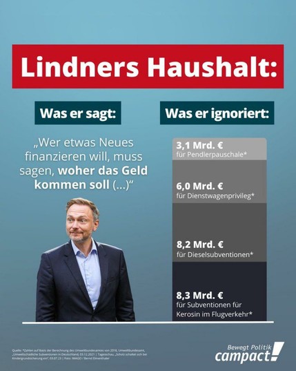 Bild mit Grafik.
Links Lindner, rechts Balken mit Angaben über Subventionen.
Stehen im Text
