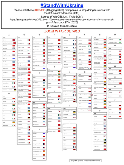 Poster showing Yale School Of Management list of “Grade F” companies that are still doing business with the Russian Federation (as of November 28th, 2024).
