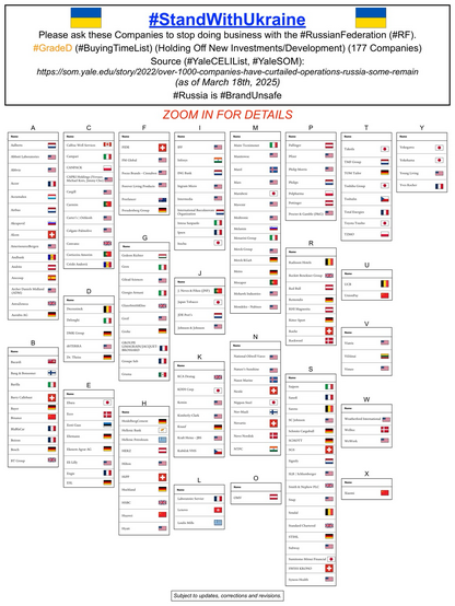 Poster showing Yale School Of Management list of  “Grade D” companies that are still doing business with the Russian Federation (as of March 18th, 2025).