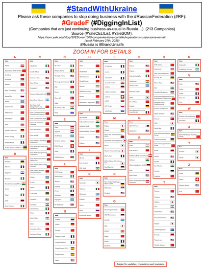 Reformatted version of poster showing Yale School Of Management list of  “Grade F” companies that are still doing business with the Russian Federation (as of February 27th, 2025).