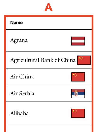 Portion of poster showing Yale School Of Management list of 213 “Grade F” companies that are still doing business with the Russian Federation (as of February 27th, 2025) (Agrana through Alibaba).