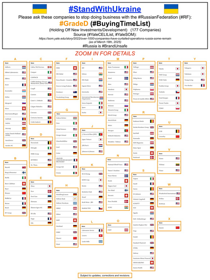 Reformatted version of poster showing Yale School Of Management list of “Grade D” companies that are still doing business with the Russian Federation (as of March 18th, 2025).