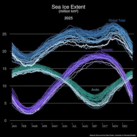 Sea_Ice_Extent_1978-2025_(SVS5521).png