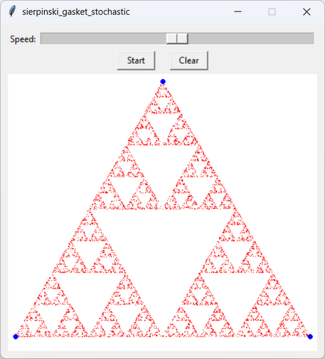 A Sierpinski gasket fractal drawn with random points in Python and PIL
