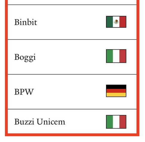 Portion of poster showing Yale School Of Management list of 213 “Grade F” companies that are still doing business with the Russian Federation (as of February 27th, 2025) (Binbit Group through Buzzi Unicem).  Subject to updates, corrections and revisions.