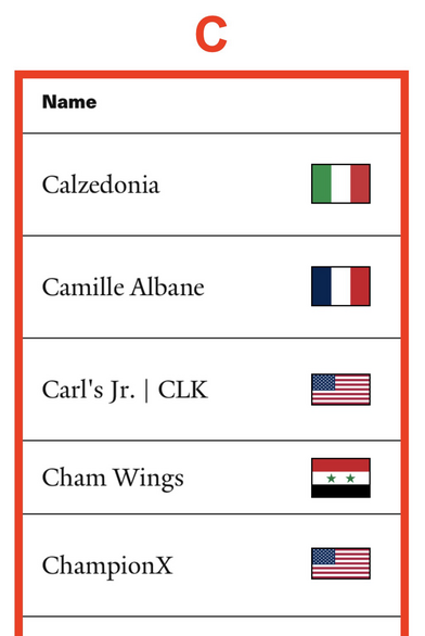 Portion of poster showing Yale School Of Management list of 213 “Grade F” companies that are still doing business with the Russian Federation (as of February 27th, 2025) (Calzedonia through ChampionX).  Subject to updates, corrections and revisions.