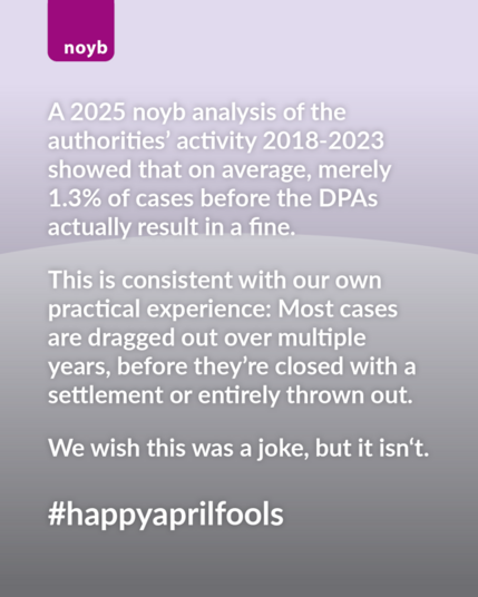 A 2025 noyb analysis of the authorities' activity 2018-2023 showed that on average, merely 1.3% of cases before the DPAs actually result in a fine. This is consistent with our own practical experience: Most cases are dragged out over multiple years, before they're closed with a settlement or entirely thrown out. We wish this was a joke, but it isn't.