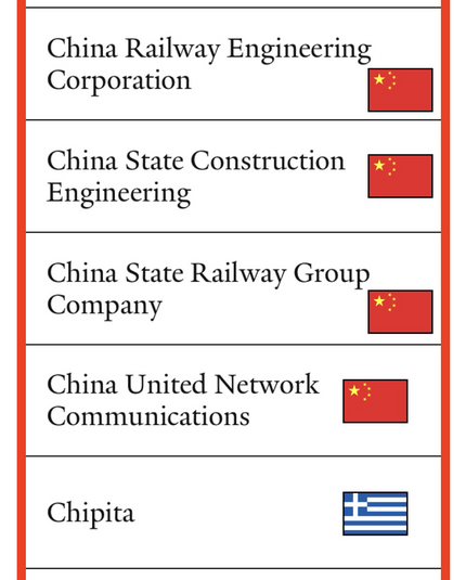 Portion of poster showing Yale School Of Management list of 213 “Grade F” companies that are still doing business with the Russian Federation (as of February 27th, 2025) (China Railway Engineering Corporation through Chipita).  Subject to updates, corrections and revisions.
