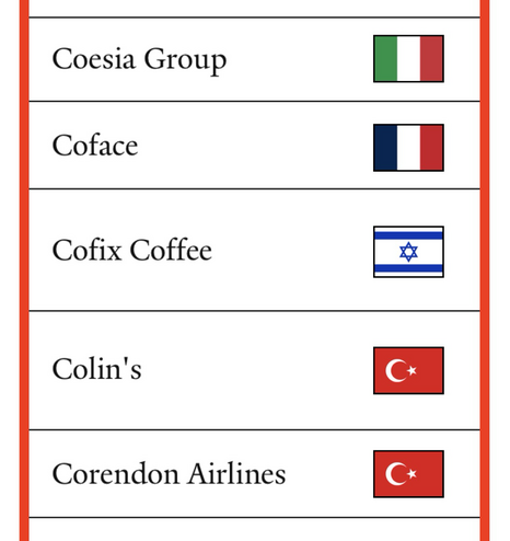 Portion of poster showing Yale School Of Management list of 213 “Grade F” companies that are still doing business with the Russian Federation (as of February 27th, 2025) (Coesia S.p.A. through Corendon Airlines).  Subject to updates, corrections and revisions.