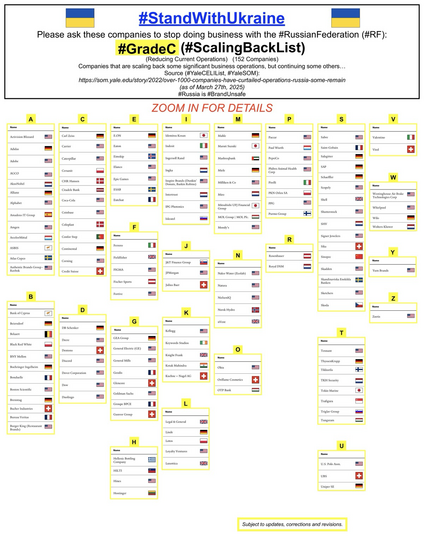 Poster showing Yale School Of Management list of “Grade C” companies that are still doing business with the Russian Federation (as of March 27th, 2025).
