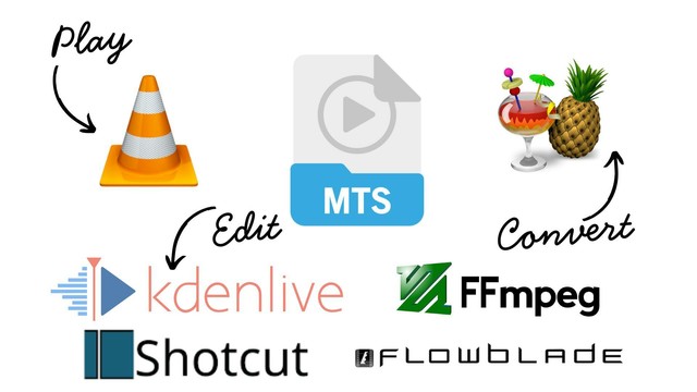 The MTS, VLC, Handbrake, Kdenlive, FFmpeg, Shortcut, and Flowblade logos on a white background.