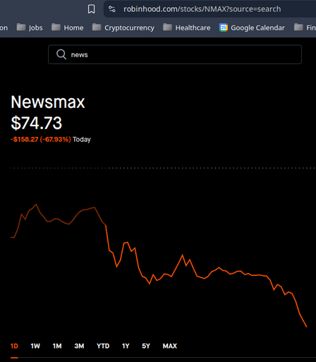 NewsMax NMAX stock graph showing plummet  ~68% just today