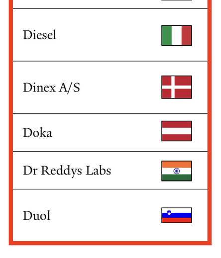 Portion of poster showing Yale School Of Management list of 213 “Grade F” companies that are still doing business with the Russian Federation (as of February 27th, 2025) (Diesel S.p.A. through Duol).  Subject to updates, corrections and revisions.