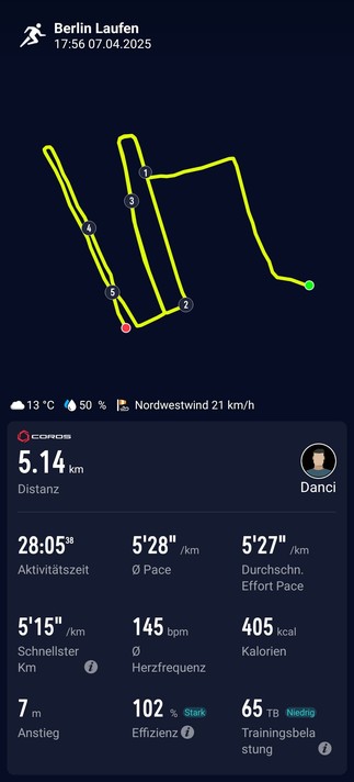 Das Bild zeigt eine Laufstatistik auf einem Smartphone, die von der App "Coros" stammt. Oben links steht "Berlin Laufen" mit der Uhrzeit "17:56" und dem Datum "07.04.2025". Die Karte zeigt den Laufweg in Berlin, markiert mit fünf Punkten, die die Streckenpunkte 1 bis 5 darstellen. Der Weg ist in neongelb hervorgehoben.

Unter der Karte sind die Laufstatistiken angezeigt: Die Distanz beträgt 5,14 km, die Aktivitätszeit 28:05, der Durchschnitts-Pace 5'28"/km, der Schnellste-Km-Pace 5'15"/km, die durchschnittliche Effort-Pace 5'27"/km, die durchschnittliche Herzfrequenz 145 bpm, die verbrannten Kalorien 405 kcal, der Anstieg 7 m, die Effizienz 102 % und die Trainingsbelastung 65 TB. Die Temperatur beträgt 13 °C, die Luftfeuchtigkeit 50 % und der Wind weht Nordwest mit 21 km/h.

Rechts oben ist ein Profilbild mit dem Namen "Danci" zu sehen.