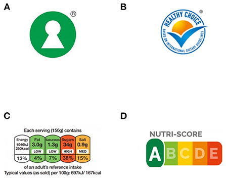 The Nutri-Score algorithm: Evaluation of its validation process