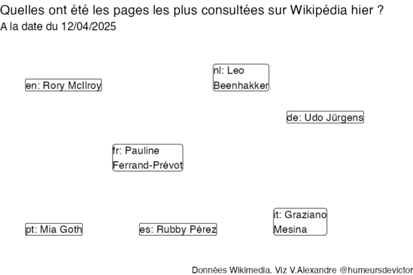 Recherches sur Wikipedia2025-04-13