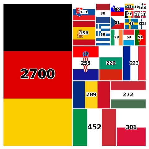 Grafik mit Flaggen. Die Flaggen sind relativ zur Größen zu wieviel Bewohner:innen aus dem jeweiligen Land im 7. Bezirk wohnen.

zB 2700 aus Deutschland, 452 aus Italien, 158 aus Spanien