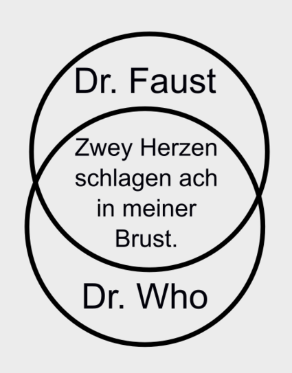 Ein Mengen-Diagram, welches Zeigt dass "Zwey Herzen schlagen ach in meiner Brust" sowohl zur Menge Dr. Faust als auch zur Menge Dr. Who gehört.