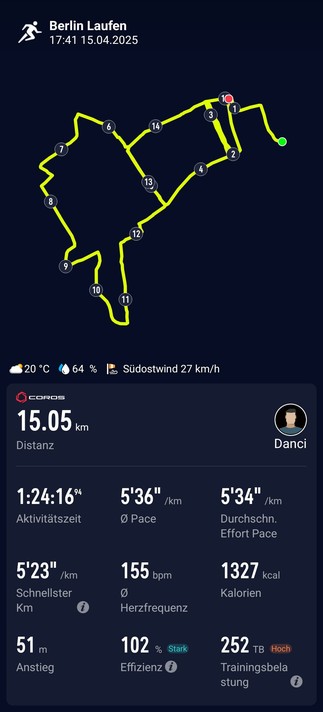 Das Bild zeigt eine Laufstatistik auf einem Smartphone, die eine Laufrunde in Berlin dokumentiert. Oben links steht "Berlin Laufen" mit der Uhrzeit "17:41" und dem Datum "15.04.2025". Die Karte zeigt die Laufroute in Gelb, mit markierten Punkten von 1 bis 14. Die Wetterbedingungen sind 20 °C, 64 % Luftfeuchtigkeit und Südostwind mit 27 km/h.

Unter der Karte sind die Laufstatistiken angezeigt: Die Distanz beträgt 15,05 km, die Aktivitätszeit 1:24:16, der Durchschnitts-Pace 5'36"/km, der Durchschnitts-Effort-Pace 5'34"/km, der Schnellste-Km-Pace 5'23"/km, die durchschnittliche Herzfrequenz 155 bpm, die verbrannten Kalorien 1327 kcal, der Anstieg 51 m, die Effizienz 102 % und die Trainingsbelastung 252 TB.

Rechts oben ist ein Profilbild mit dem Namen "Danci" zu sehen.