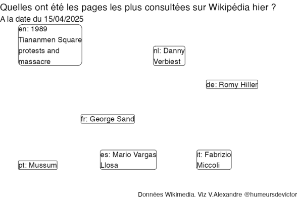 Recherches sur Wikipedia2025-04-16