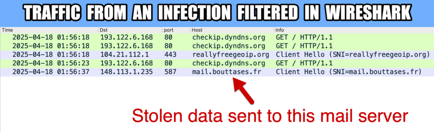 Traffic from the MassLogger infection filtered in Wireshark.