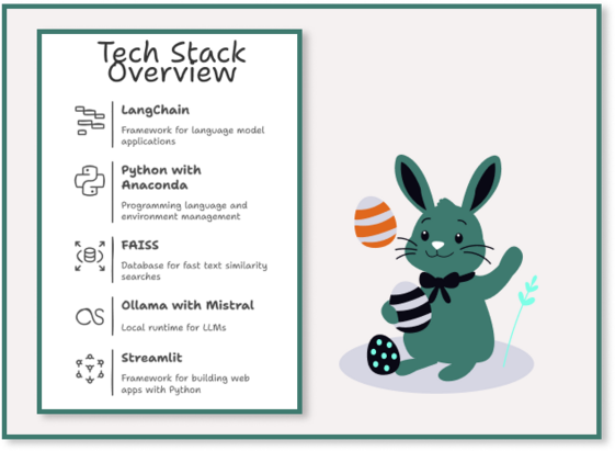 Build your RAG-PDF-Chatbot with LangChain, Python, FAISS, Ollama & Streamlit