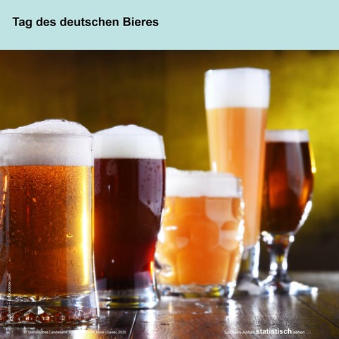 Foto: Eine Auswahl verschiedener Biersorten in unterschiedlichen Biergläsern auf einem rustikalen Holztisch. Symbolbild für den Tag des deutschen Bieres.
Text: Tag des deutschen Bieres.