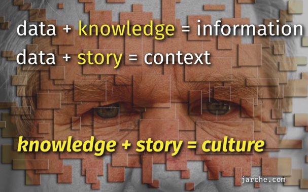 data + knowledge = information
data + story = context
knowledge + story = culture