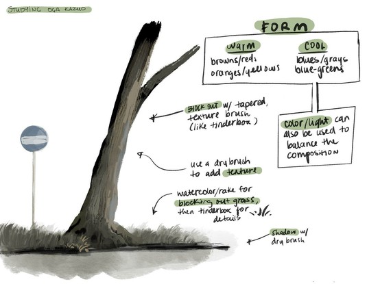 Study of Oga Kazuo's tree painting technique using Procreate basic brushes