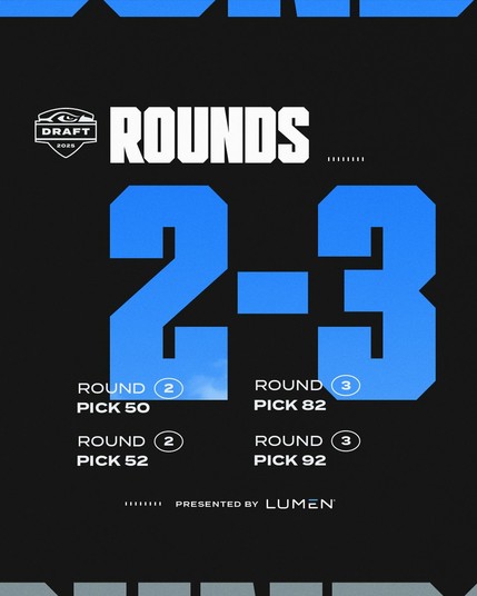 Our picks for rounds 2-3 of the 2025 NFL Draft. 

Round 2, Pick 50
Round 2, Pick 52
Round 3, Pick 82
Round 3, Pick 92