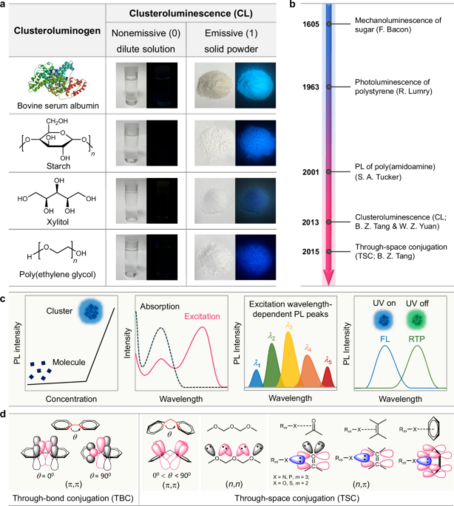 Emergent clusteroluminescence from nonemissive molecules
