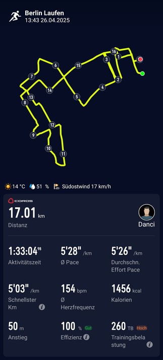 Das Bild zeigt eine Laufstatistik auf einem Smartphone, die eine Laufrunde in Berlin dokumentiert. Oben links steht "Berlin Laufen" mit der Uhrzeit "13:43" und dem Datum "26.04.2025". Die Karte zeigt die Laufroute in Gelb mit markierten Punkten, die die Streckenmarkierungen anzeigen. Die Wetterbedingungen sind 14°C, 51% Luftfeuchtigkeit und Südostwind mit 17 km/h.

Unter der Karte sind die Laufstatistiken aufgeführt: Die Distanz beträgt 17,01 km, die Aktivitätszeit 1:33:04, der Durchschnitts-Pace 5'28"/km, der Durchschnitts-Effort-Pace 5'26"/km, der Schnellste-Km-Pace 5'03"/km, die durchschnittliche Herzfrequenz 154 bpm und die verbrannten Kalorien 1456 kcal. Der Anstieg beträgt 50 m, die Effizienz ist bei 100% und die Trainingsbelastung bei 260 TB.

Rechts oben ist ein Profilbild mit dem Namen "Danci" zu sehen.