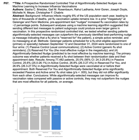 Rosenbaum, Gail, Amir Goren, Maheen Shermohammed, Donna M. Wolk, Ann Marie Tice, Joseph Doyle, Michelle Meyer, and Christopher F. Chabris. “Algorithm Aversion or Appreciation? Three Randomized Field Trials of Personalized Risk-Communication Nudges to Encourage Flu Vaccination,” June 22, 2023. https://doi.org/10.31234/osf.io/vtxza.