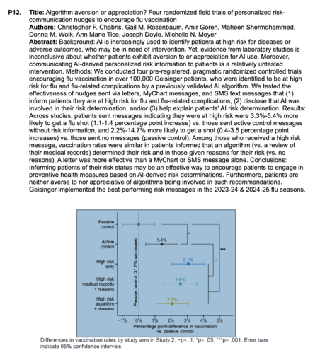 Title: Algorithm aversion or appreciation? Four randomized field trials of personalized riskcommunication nudges to encourage flu vaccination Authors: Christopher F. Chabris, Gail M. Rosenbaum, Amir Goren, Maheen Shermohammed, Donna M. Wolk, Ann Marie Tice, Joseph Doyle, Michelle N. Meyer