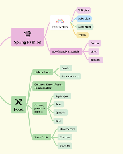 Spring MindMap