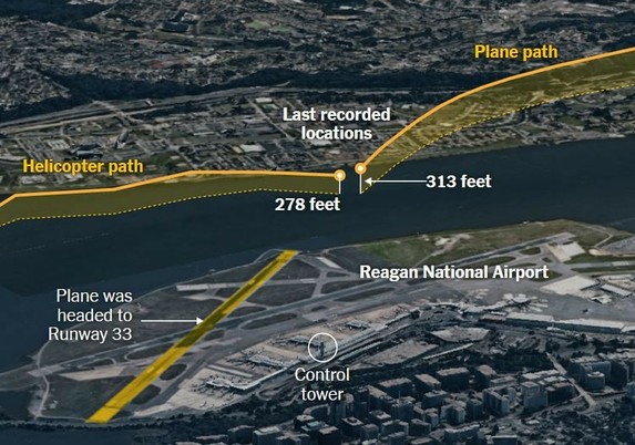Flight Paths Jan 29 Aviation Crash