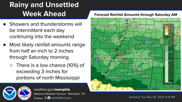 Rainy and unsettled week ahead with showers and thunderstorms becoming intermittent each day continuing into the weekend.
