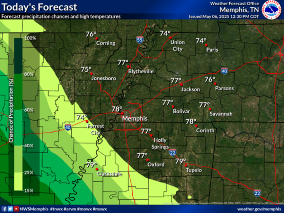 Showers slowly spread through the Mid-South from the southwest. Highs in the mid 70s.