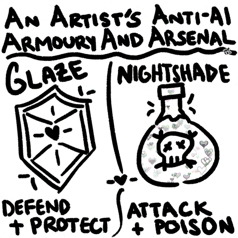 - white background
- black text and drawings
- An Artist's Anti-Ai Armoury and Arsenal
- Glaze = shield = defend + protect
- Nightshade = potion with skull drawing = attack + poison